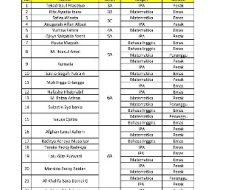 Olimpiade Pelajar Nusantara, MIN 1 Loteng Panen Emas